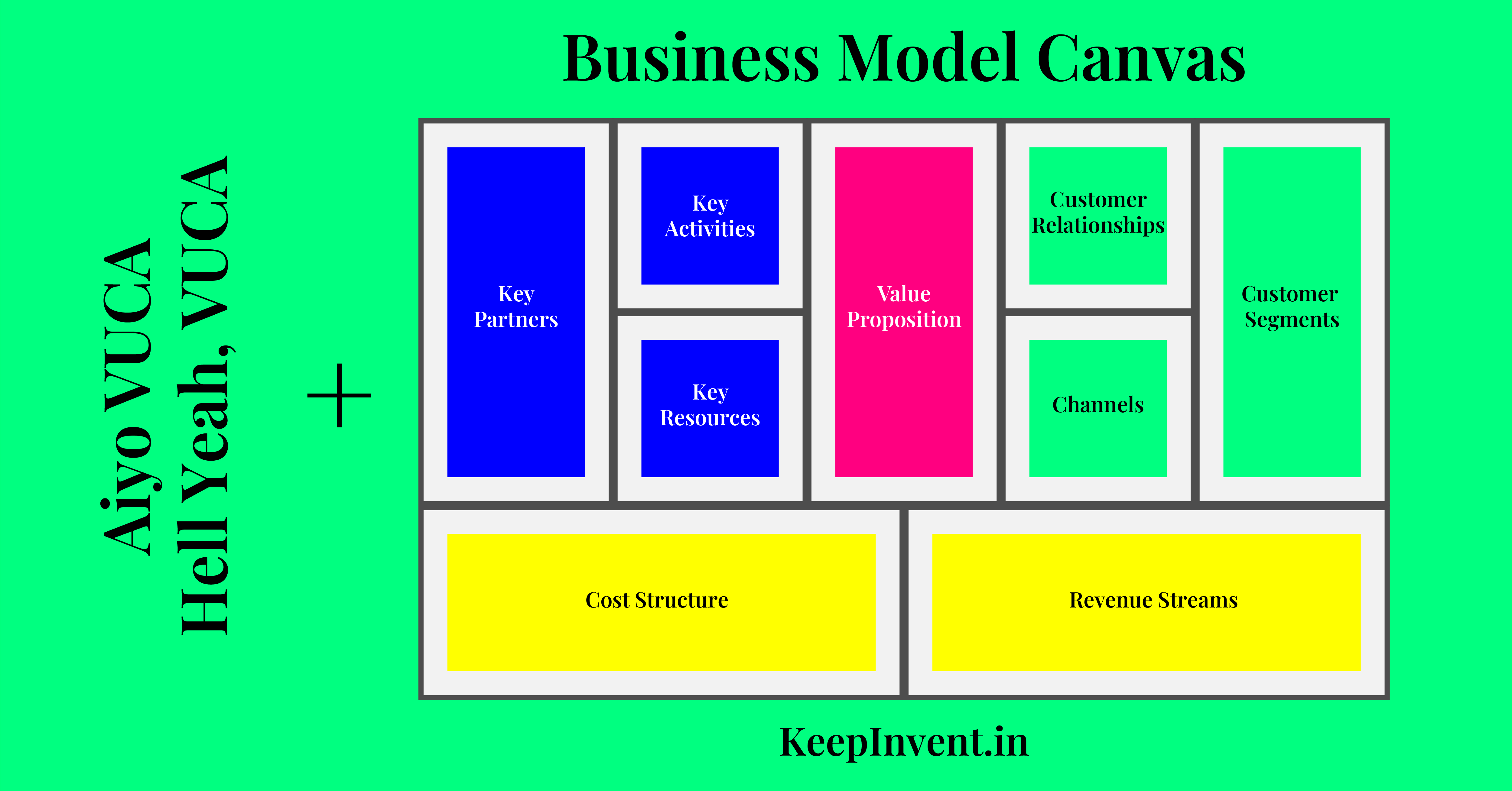KeepInvent.in VUCA + BMC